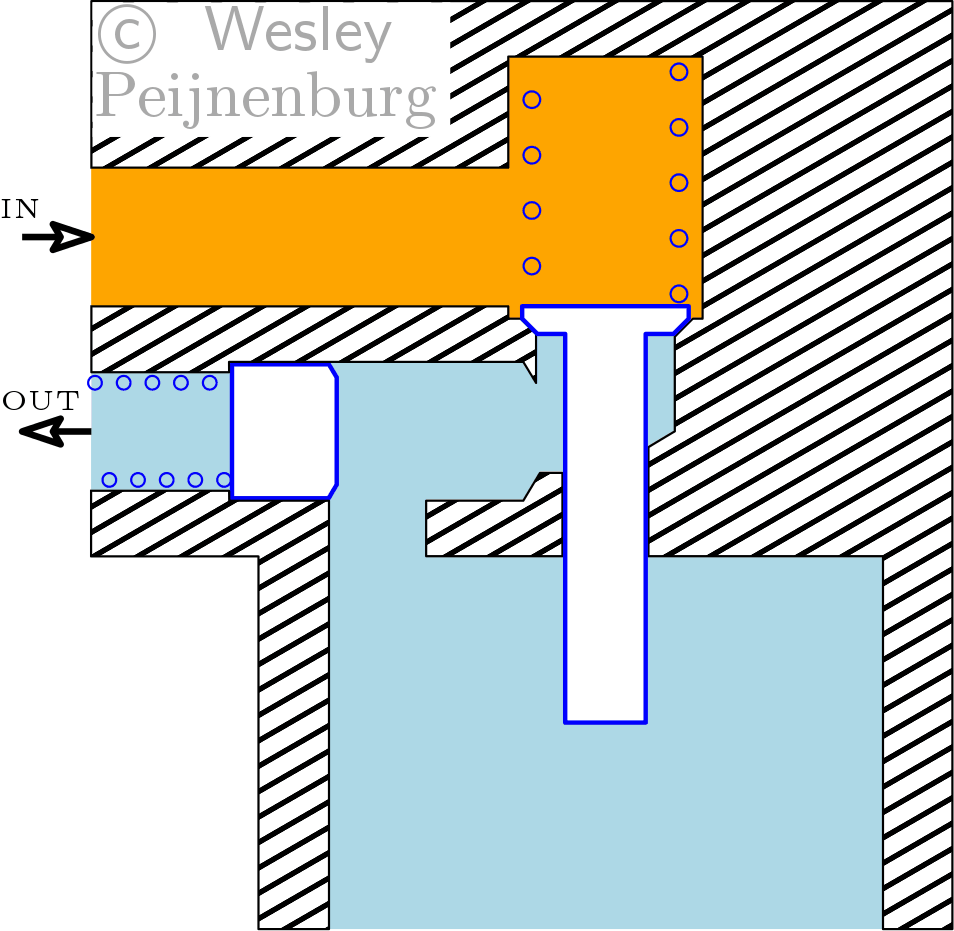 Animation of the double automated valve